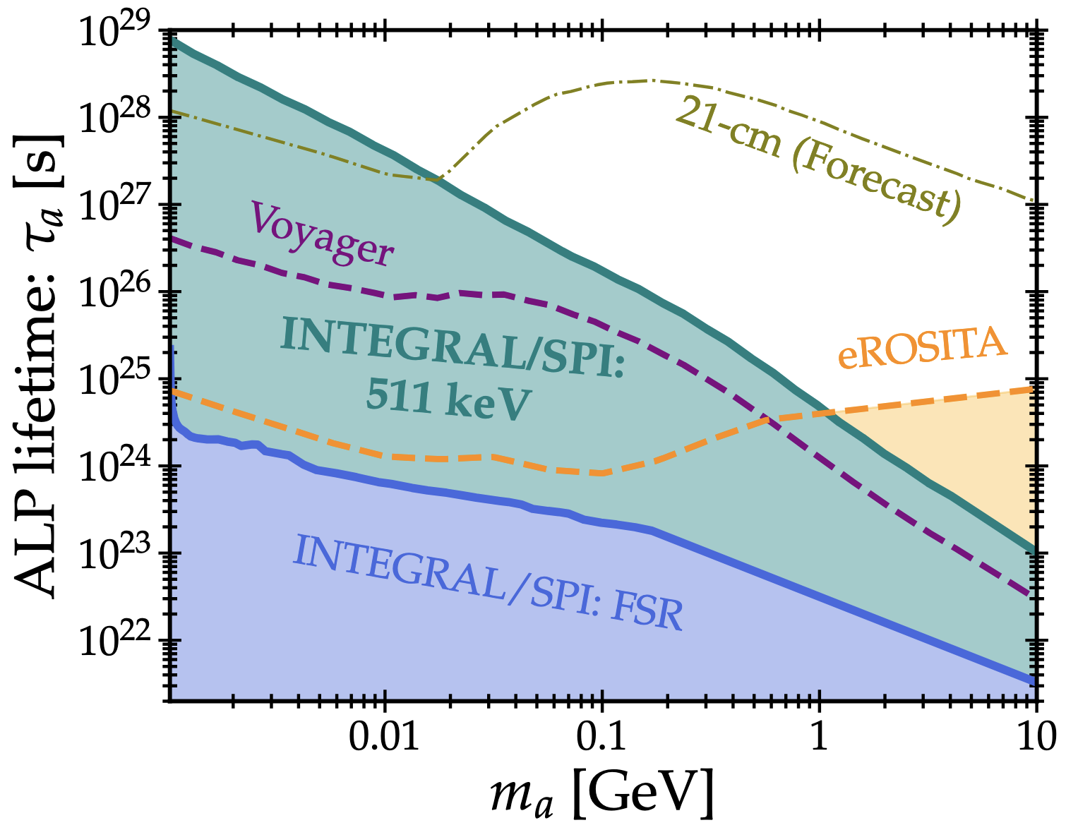 A picture of my research paper (not).