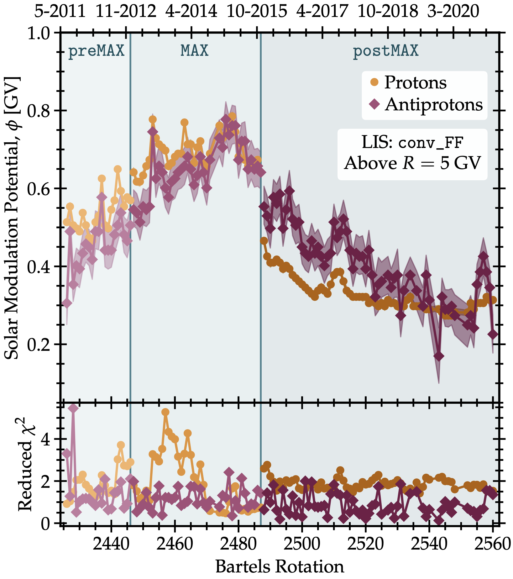A picture of my research paper (not).