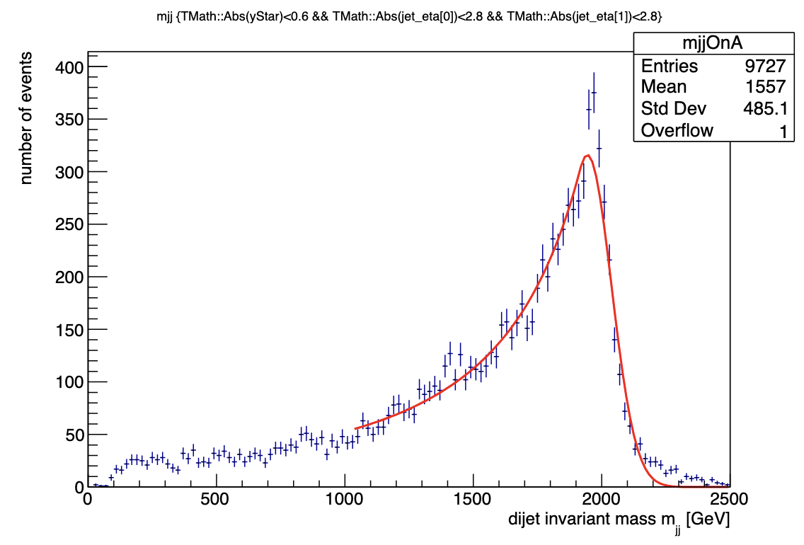 A plot from my bachelor thesis.