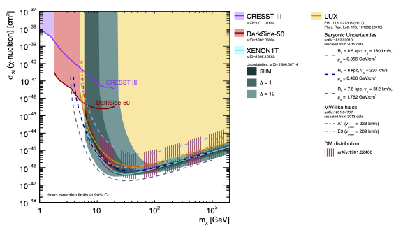 A plot from my master thesis.